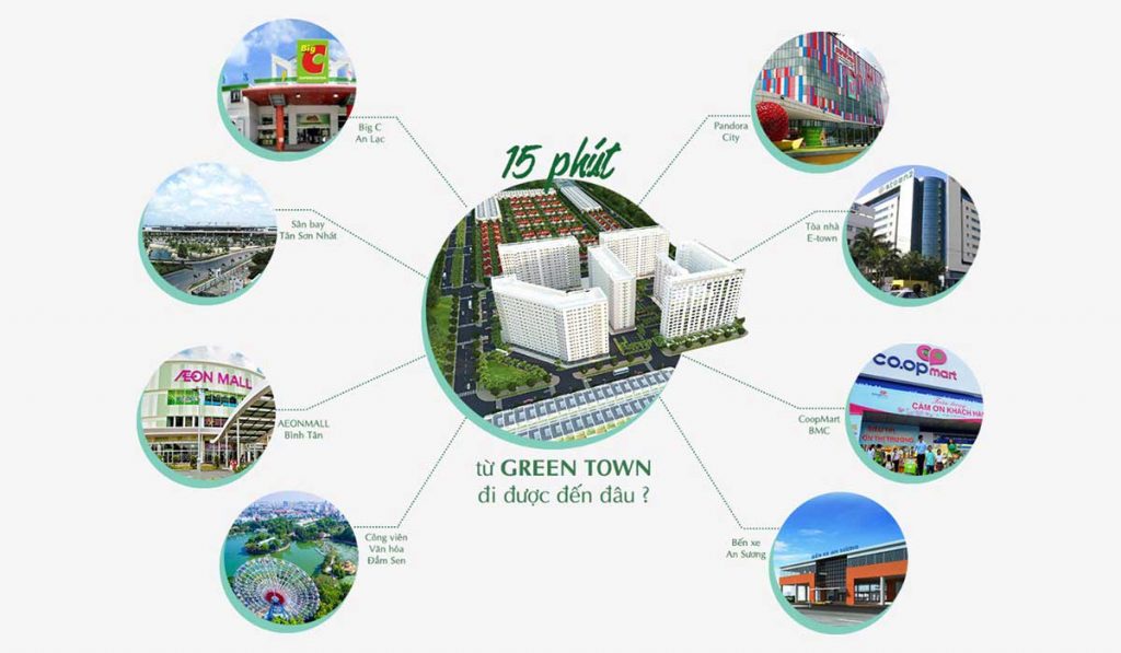 Kết nối địa điểm của green town