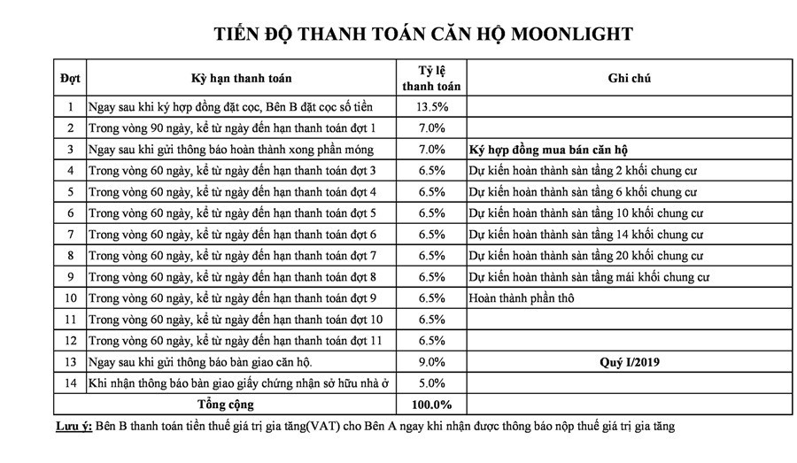tien-do-thanh-toan-moonlight202