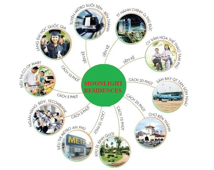 tien-ich-ngoai-khu-can-ho-moonlightresidences-thu-duc202