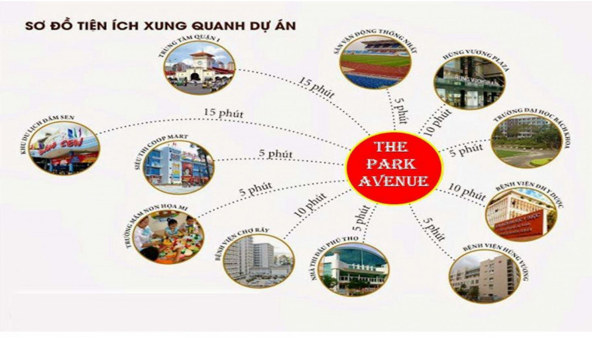 tien-ich-ngoai-khu-can-ho-the-park-avenue